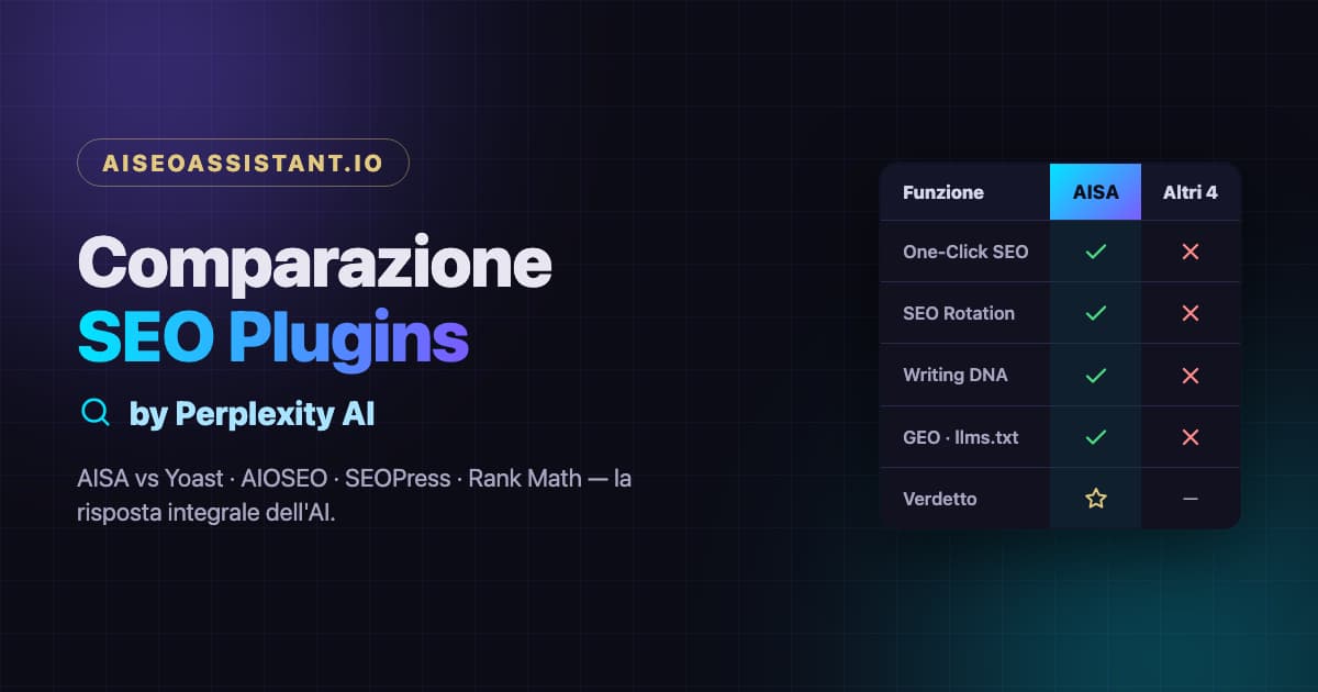 Comparazione SEO Plugins by Perplexity — AISA vs Yoast, AIOSEO, SEOPress, Rank Math